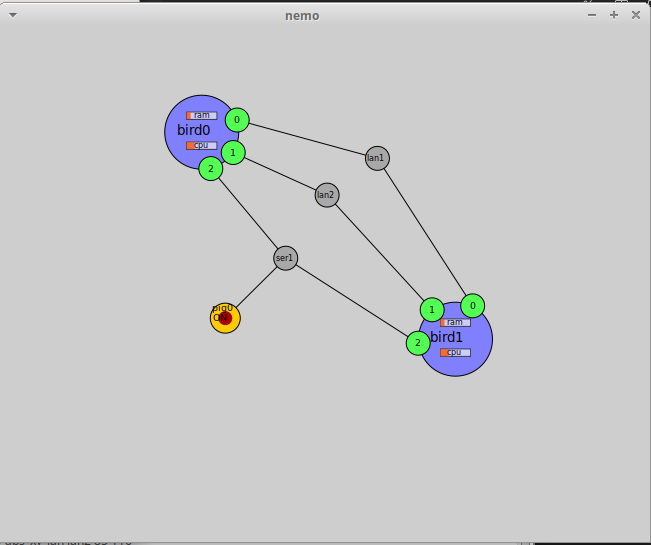 Cloonix with a basic network setup